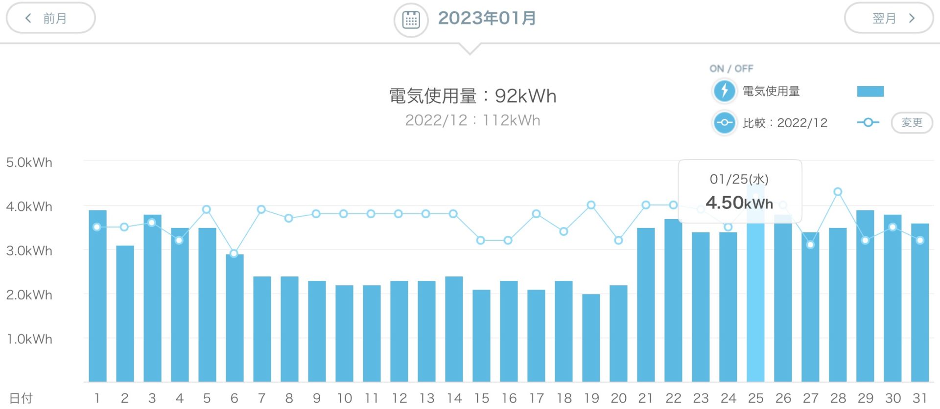 スマートメーターって何かの仕込みかバグありなんじゃ❓